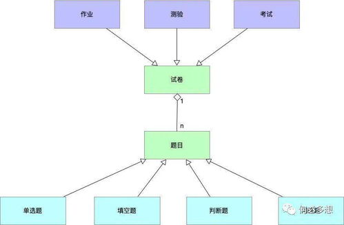 產品經理在信息系統運行維護服務中的產品架構設計策略