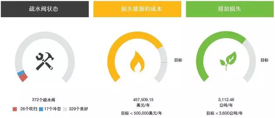 技術(shù)前沿 實(shí)時(shí)控制——無(wú)線技術(shù)在工業(yè)領(lǐng)域應(yīng)用的新趨勢(shì)