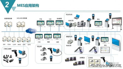 智能制造mes生產(chǎn)制造執(zhí)行系統(tǒng)解決方案 ppt