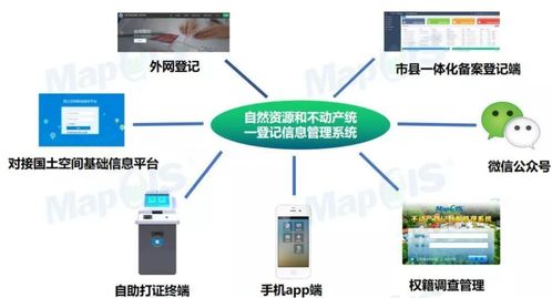 筑牢信息安全屏障 全國(guó)產(chǎn)化mapgis自然資源和不動(dòng)產(chǎn)統(tǒng)一登記信息管理系統(tǒng)